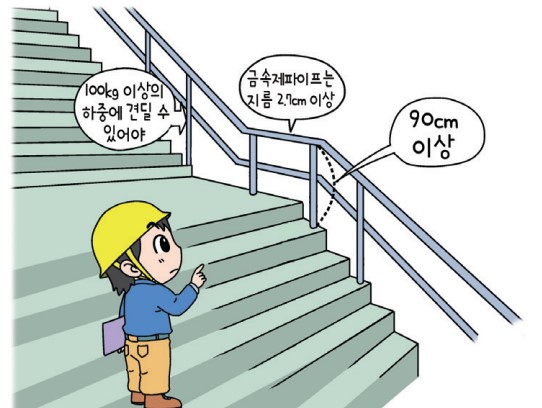 안전보건규칙 제13조(안전난간의 구조 및 설치요건)