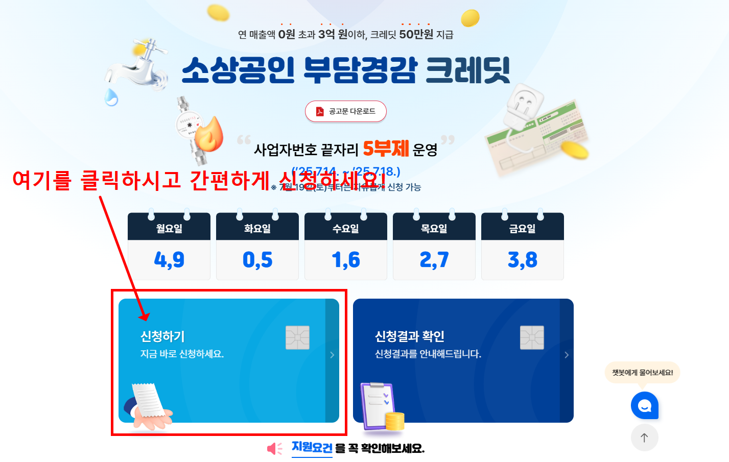 소상공인 부담경감 크레딧 50만원 신청 방법 & 사용처 총정리