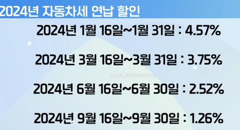  2024년 자동차세 연납신청기간납부방법할인 