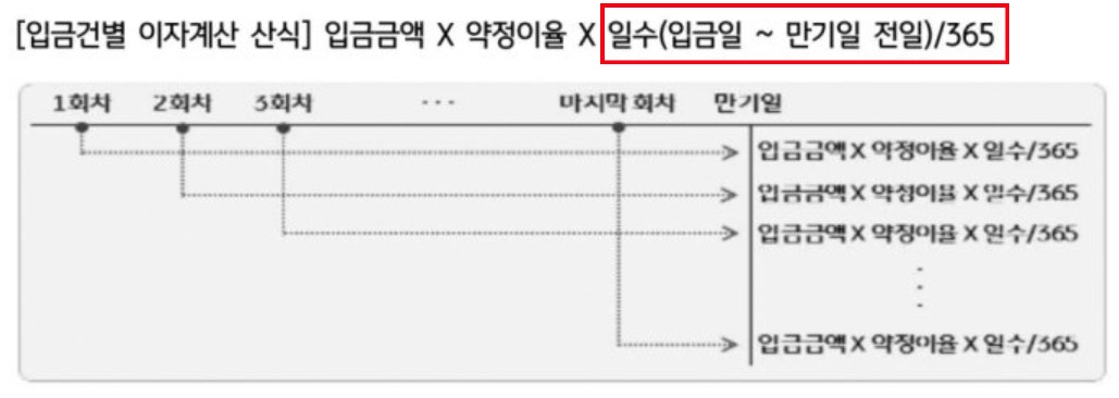 2022 청년희망적금