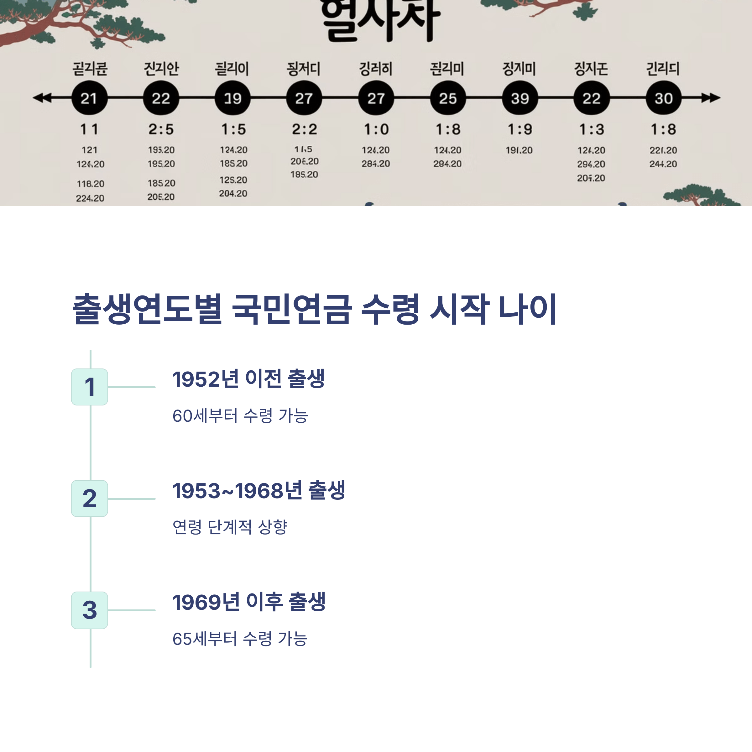 국민연금 수령