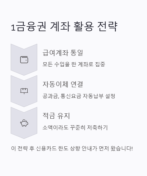 1금융권 계좌 활용 전략