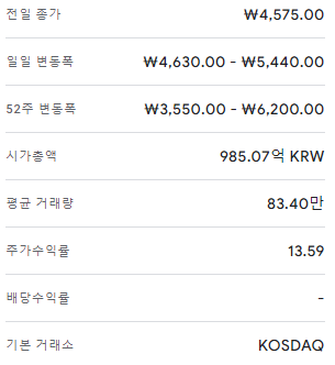 코로나19 진단 키트 관련 주식 동향 분석