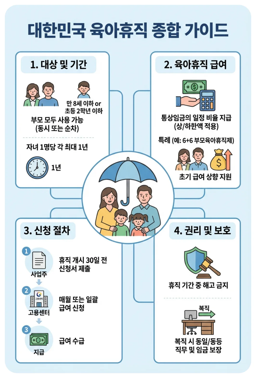 육아휴직 모든것
