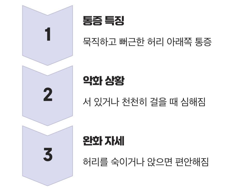 가만히 서 있기만 해도 아픈 허리