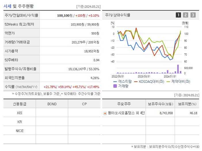 에스티팜_기업개요
