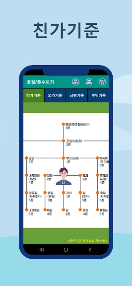 가족 호칭 정리 어플 추천 가계도 앱 - 3. 호칭계산기 촌수계산기 가족관계도 (호칭보기, 촌수호칭) 어플 소개 가족 호칭 정리 어플 추천 가계도 앱 - 3. 호칭계산기 촌수계산기 가족관계도 (호칭보기, 촌수호칭) 어플 소개