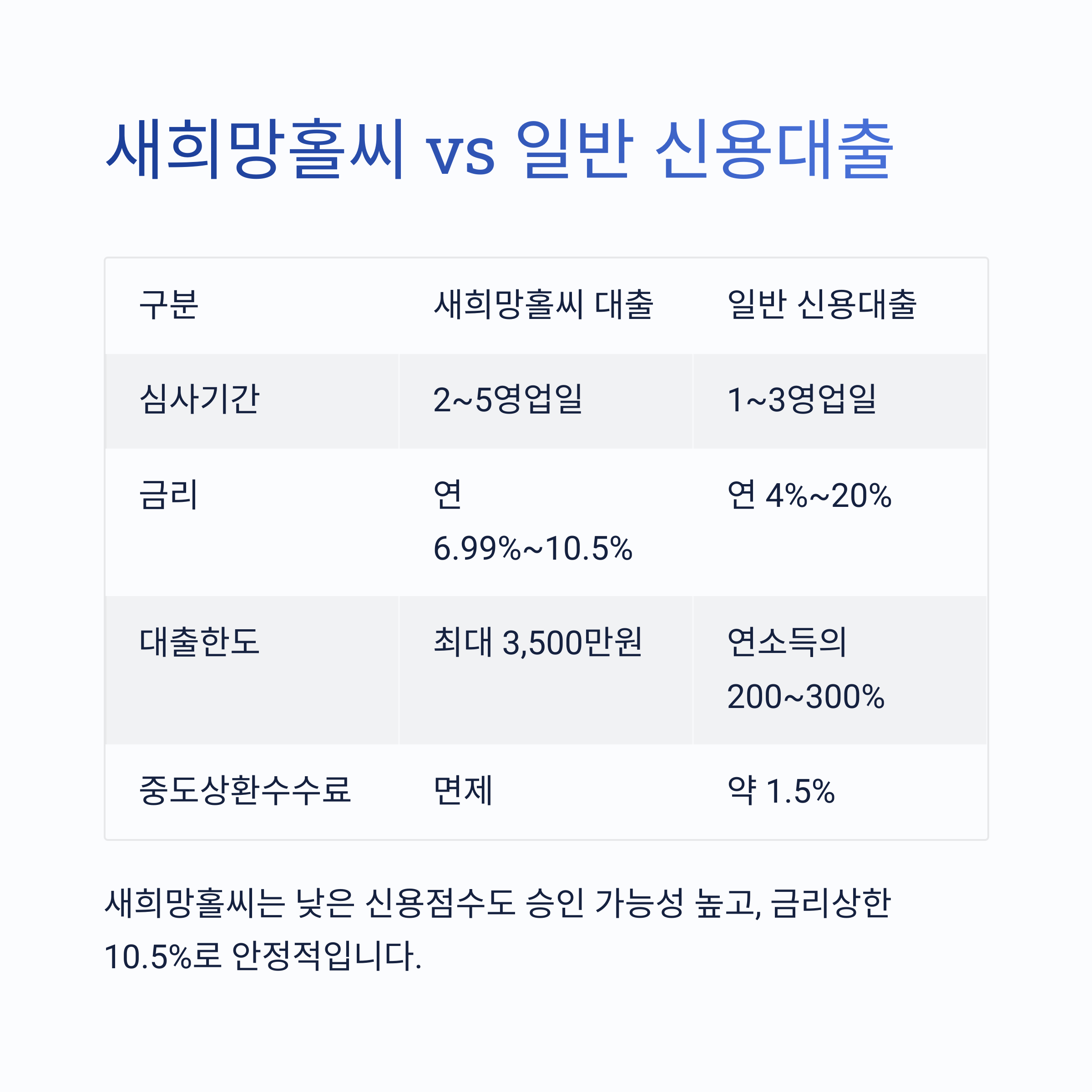 국민은행 새희망홀씨