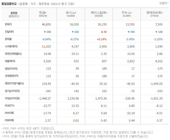 한샘_동종업비교자료