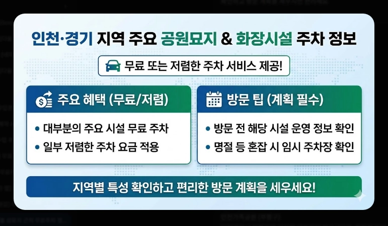 지역별 성묘지 무료주차 정보(서울, 인천·경기, 환승주차장)(+ 성묘 주차 팁)