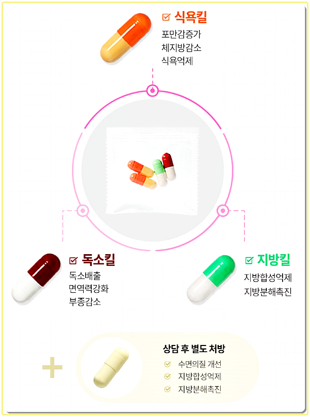 천안다이어트한약