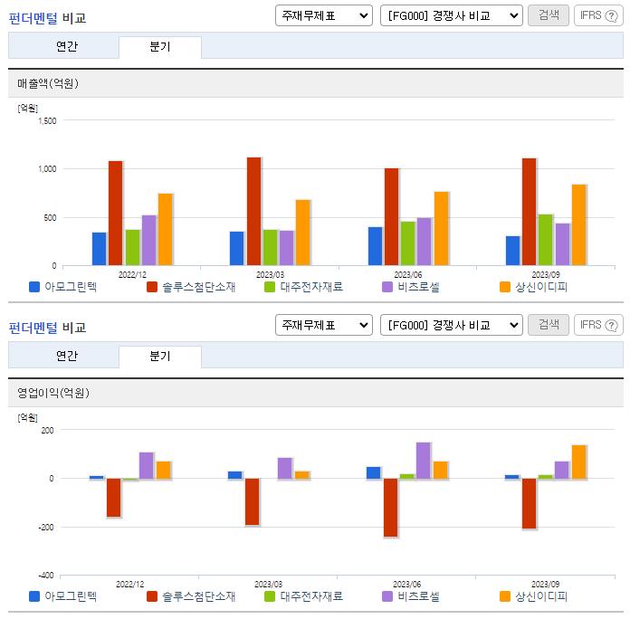 아모그린텍_업종분석