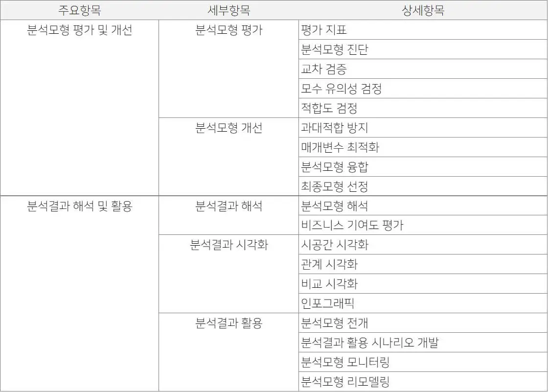 빅데이터분석기사