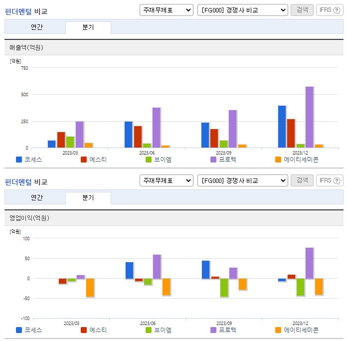 코세스_업종분석