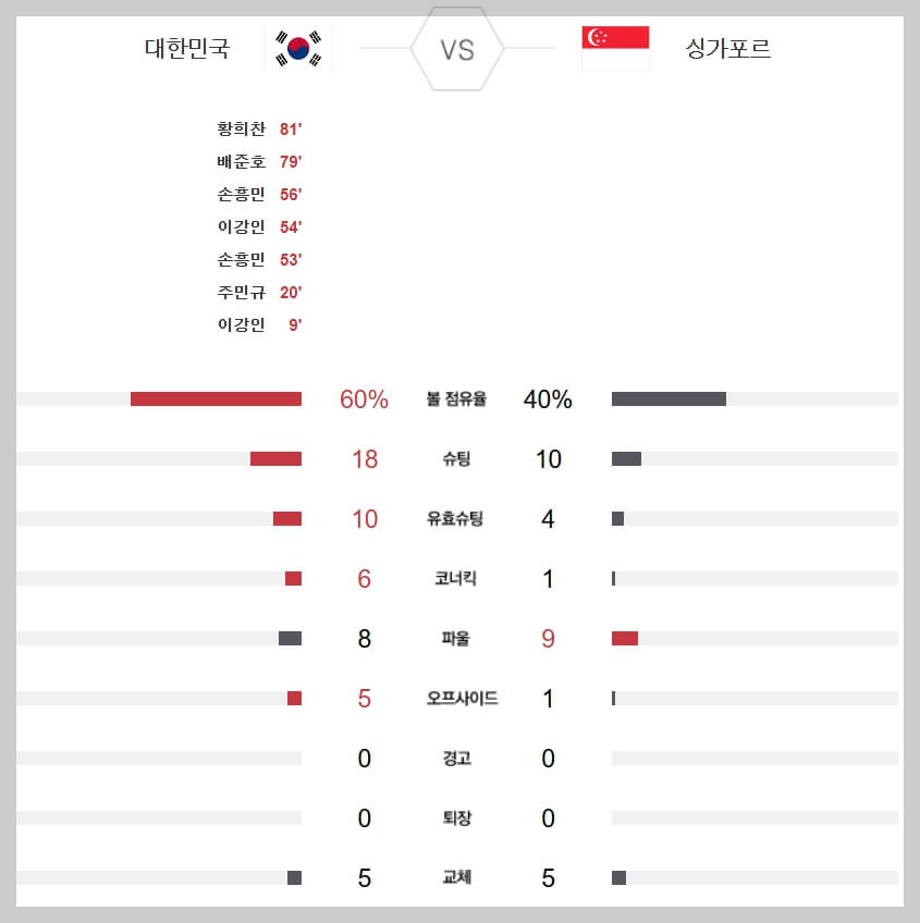 어제밤 한국 축구 결과 하이라이트