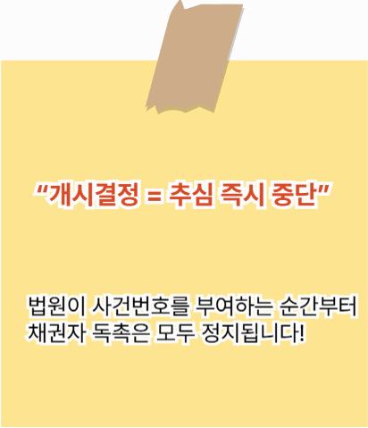 개인회생 신청부터 인가까지 단계별 절차 요약 이미지