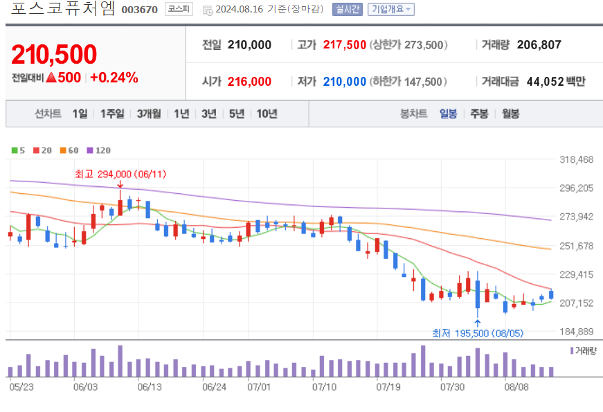 2차전지-관련주-포스코퓨처엠