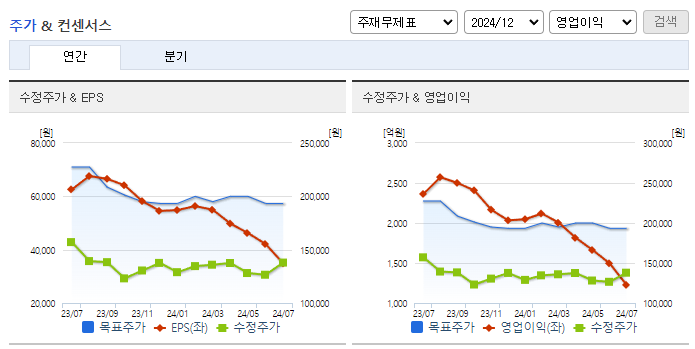 세아제강_컨센서스