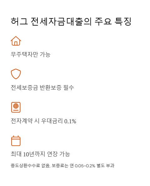 허그 전세자금대출의 주요 특징