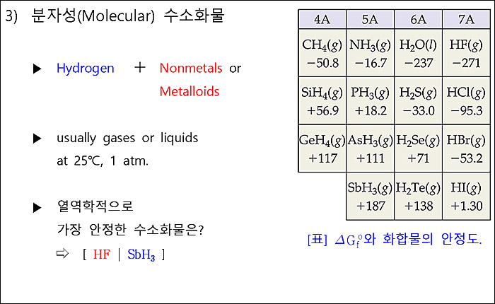Molecular Hydrides 분자성 수소화물 비금속 수소화물