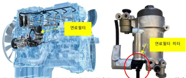 만트럭 연료필터