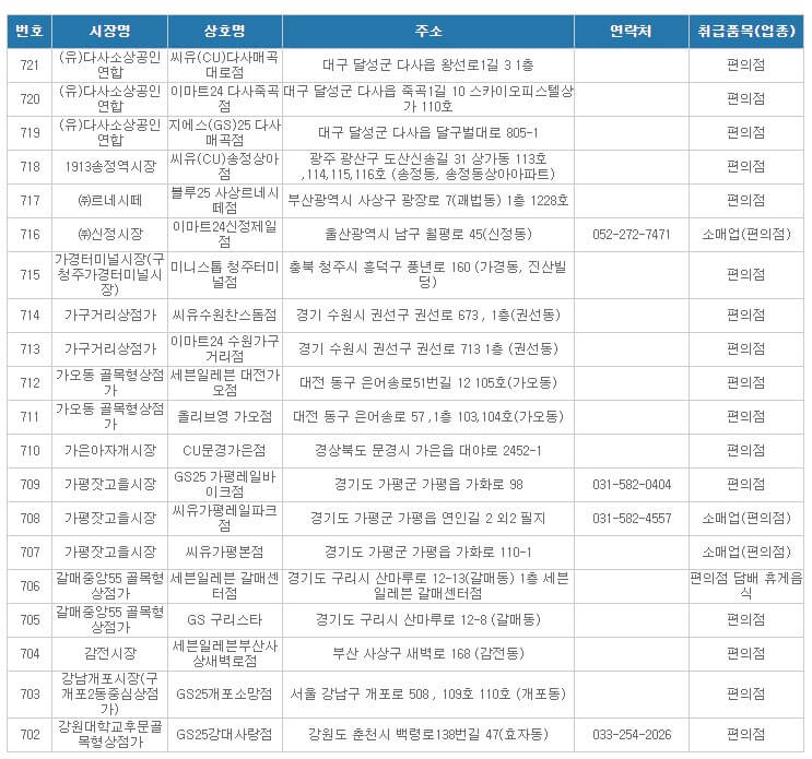 온누리상품권 사용처 편의점
