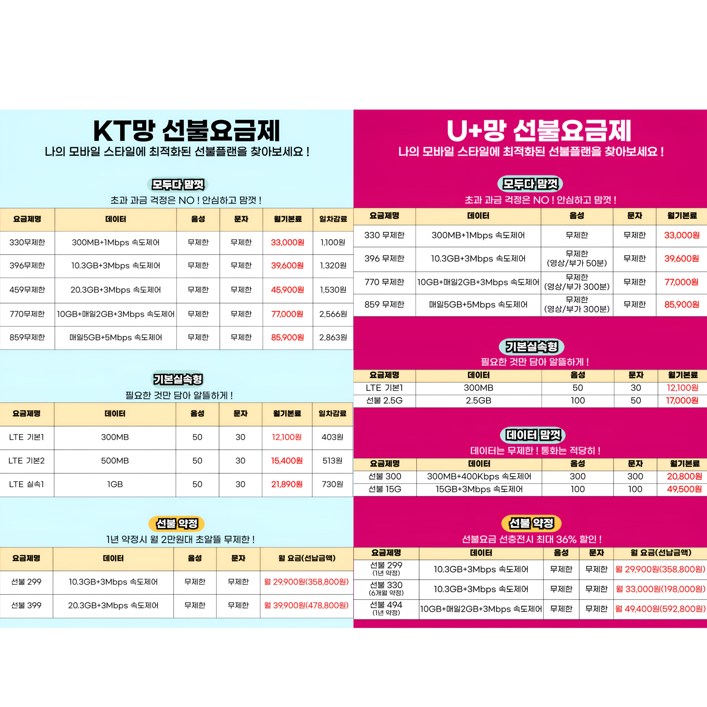 앤텔레콤 KT선불요금제_LG선불요금제