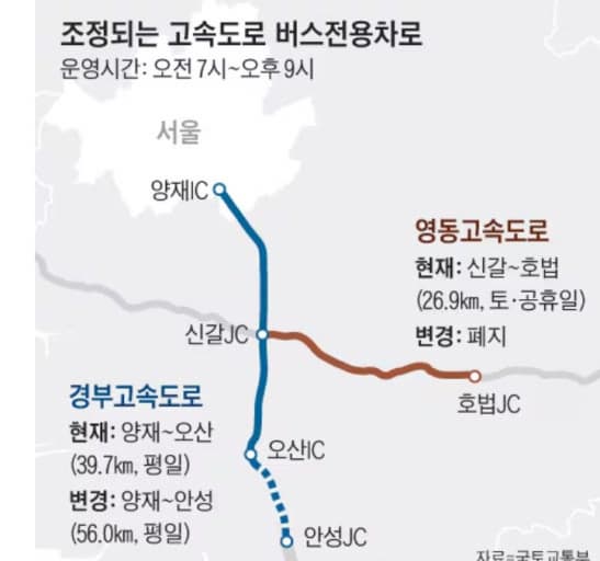 “헷갈리는 버스전용차로 단속 기준 및 벌금까지 총정리! 이것만 기억하자”