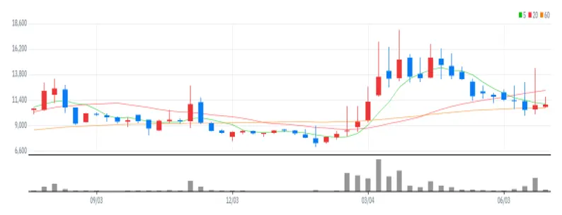효성오앤비 주봉