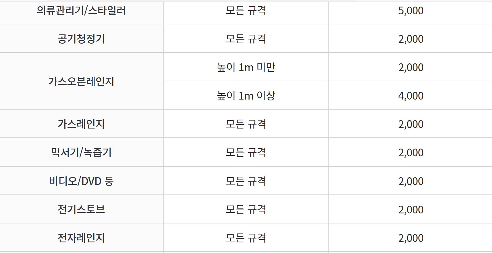 대형폐기물 수수료
