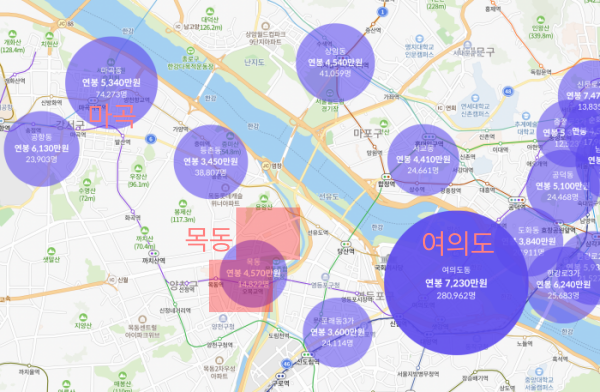 여의도동 마곡동 직장인 평균연봉 7,230만원, 5,340만원으로 매우 높은 수준임