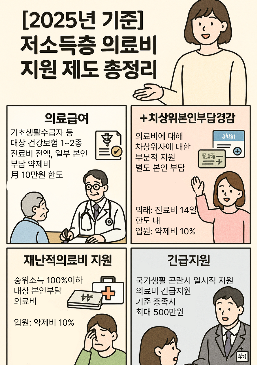 의료비지원3