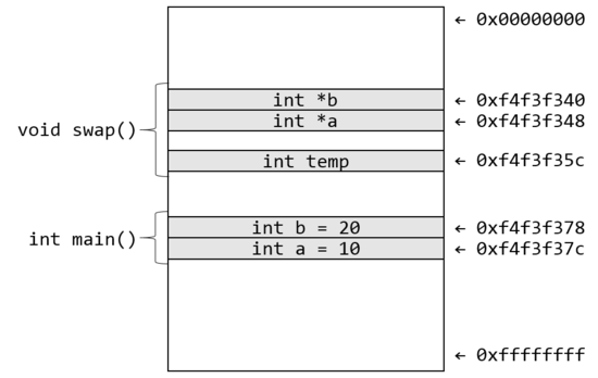 java-c-call by reference
