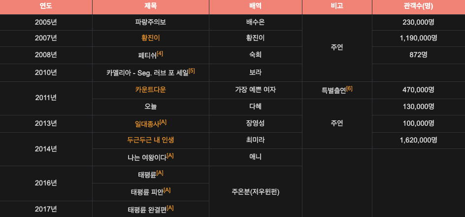 송혜교