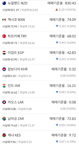 트래블월렛 환전 환불