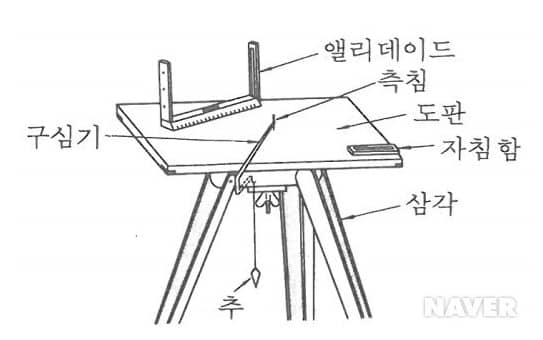 측판-측량-기구