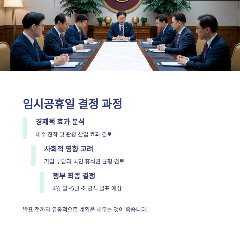 임시공휴일 결정과정