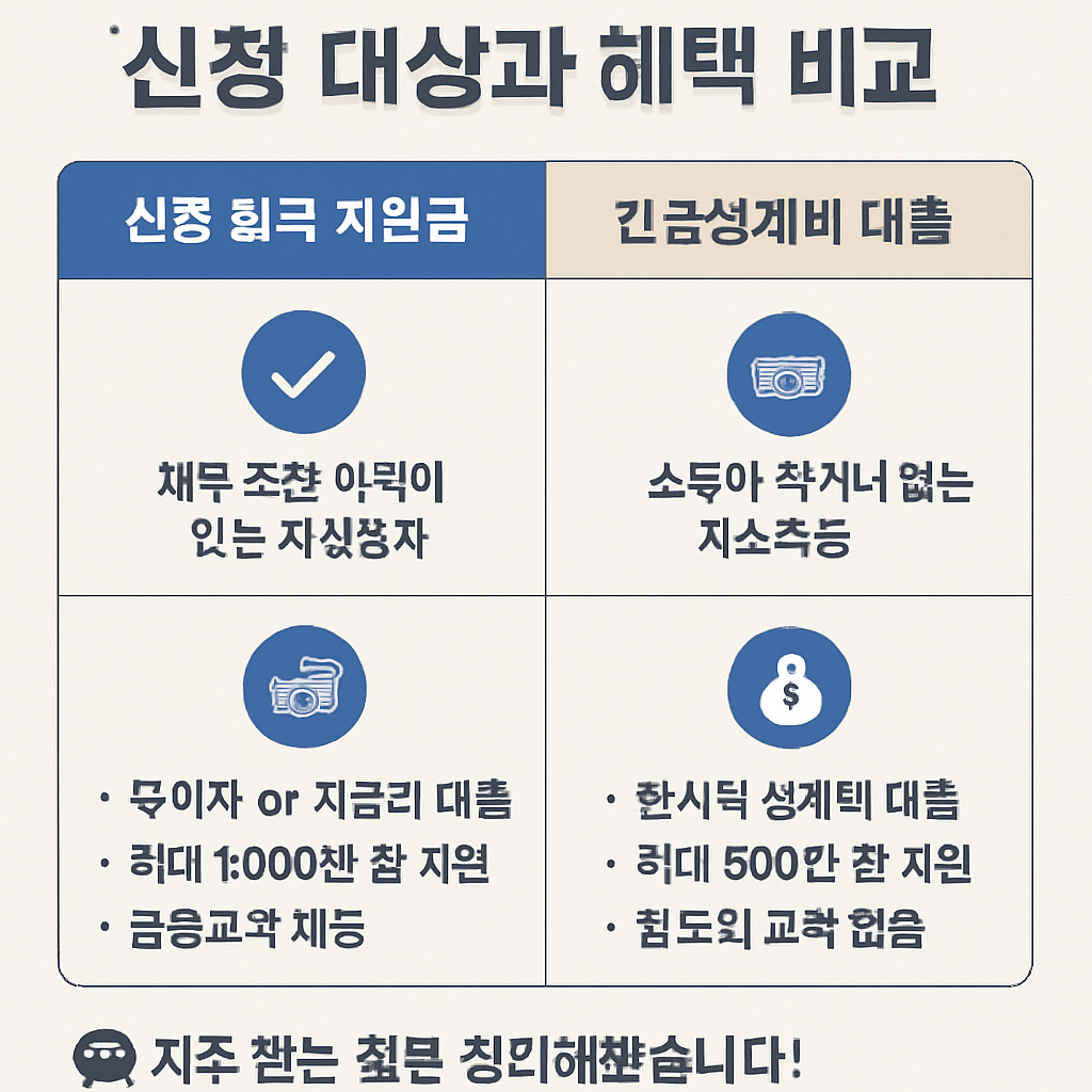 신용 회복 지원금, 숨겨진 혜택까지 총정리!