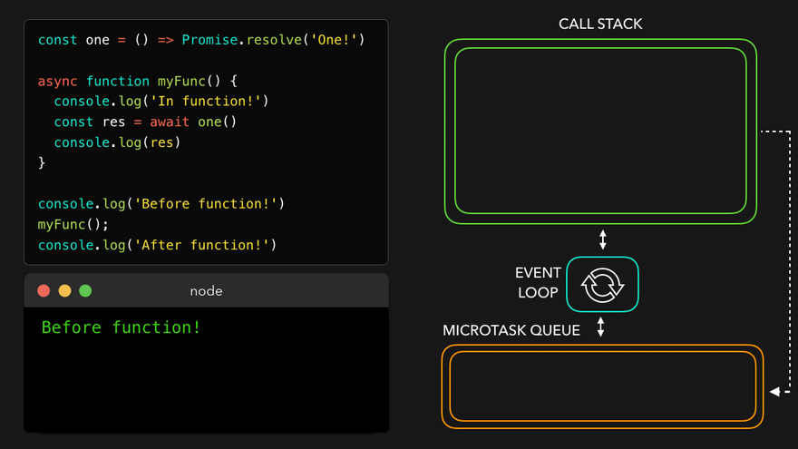 Event-Loop