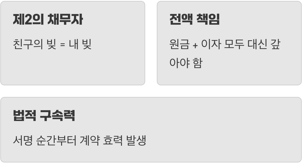 ‘대신 갚아줄게’라는 무서운 약속