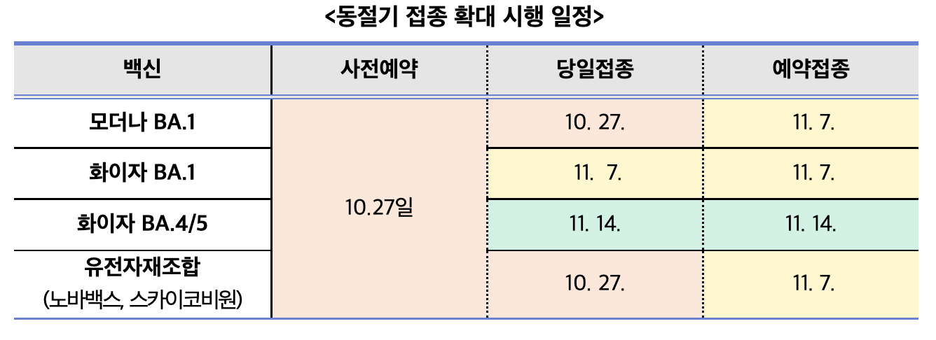 코로나 2가 백신 예약 접종 시작