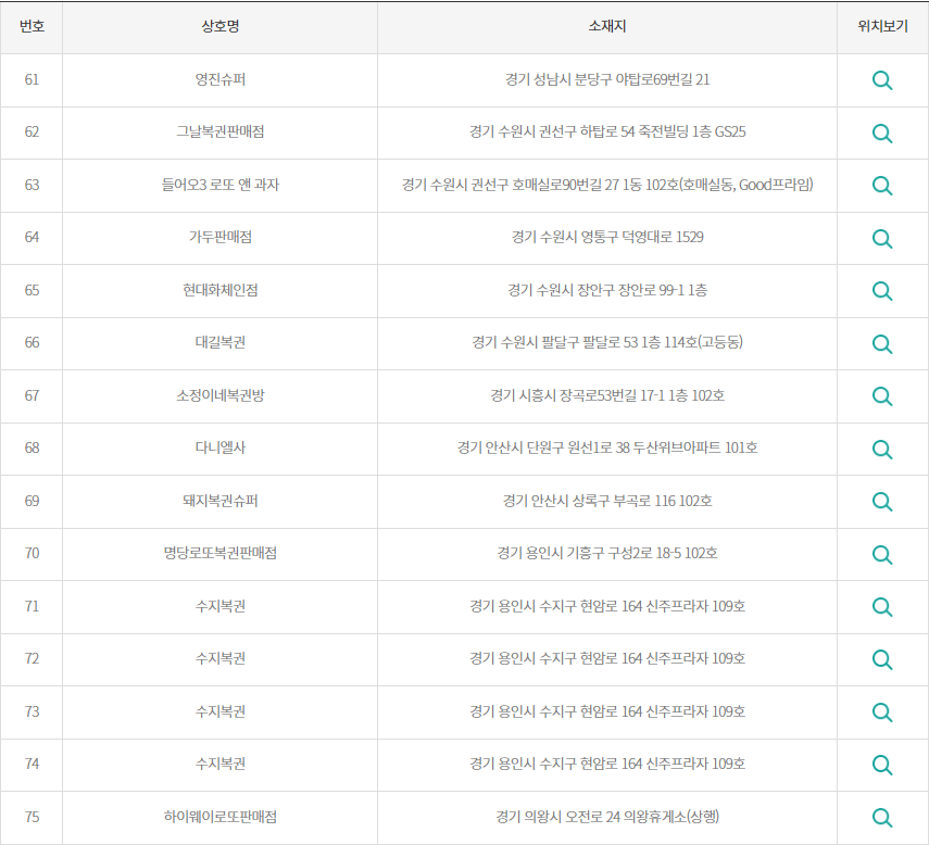 2등 로또 당첨지역 61~75