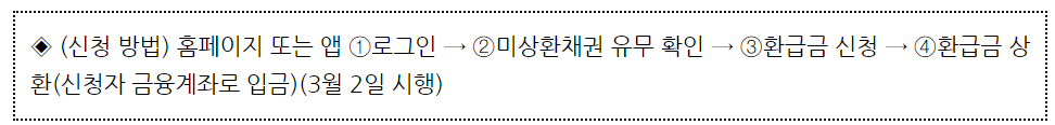 자동차환급금