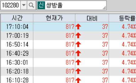 쌍방울 시간외 단일가