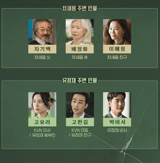 인물관계도