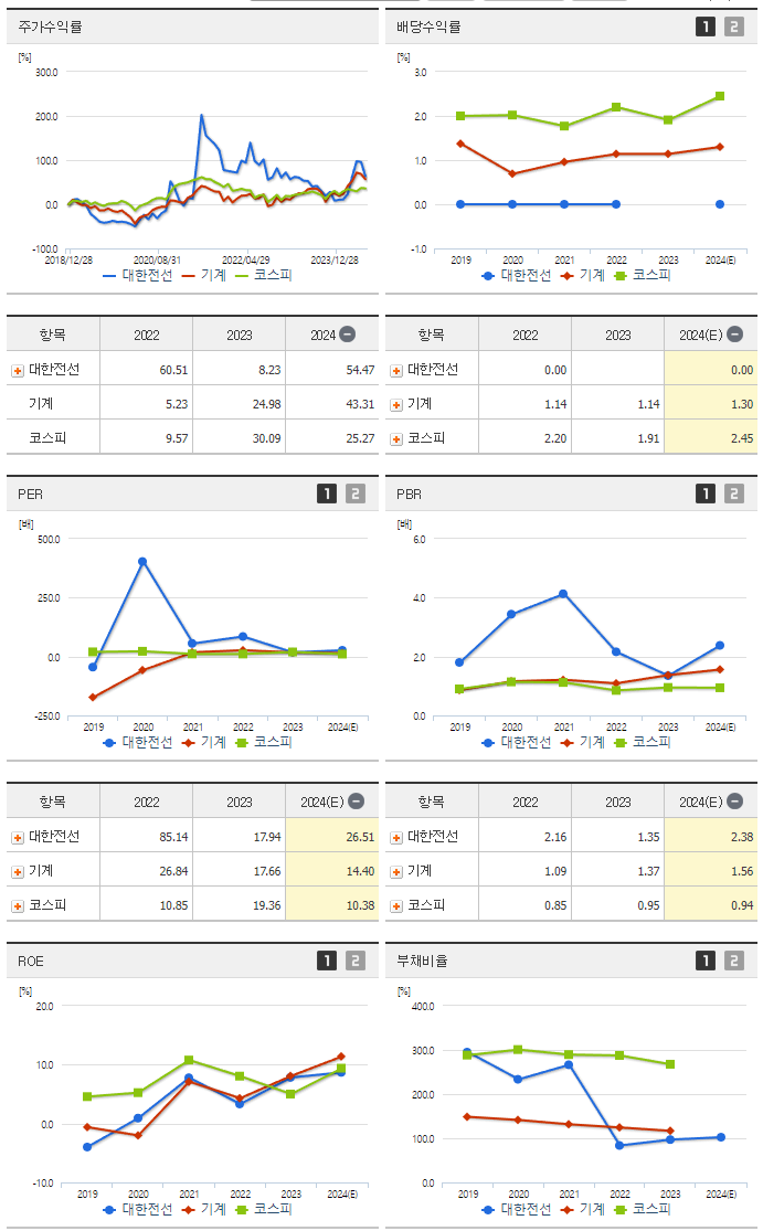 대한전선_섹터분석