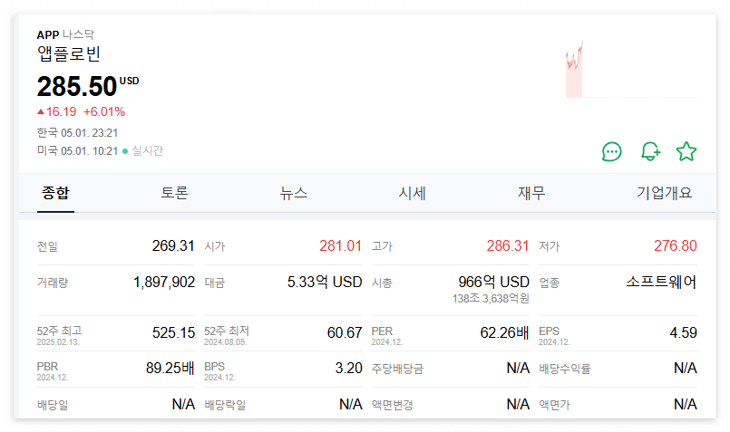 앱플로빈 주가 주식 전망