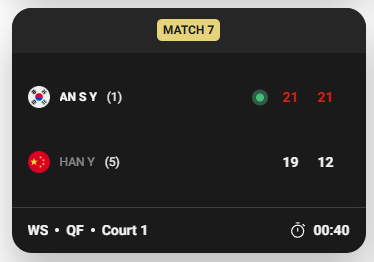 BWF 세계선수권