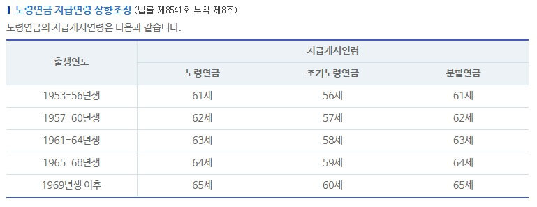 노령연금