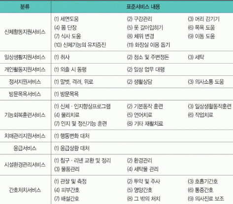 요양보호사 업무표